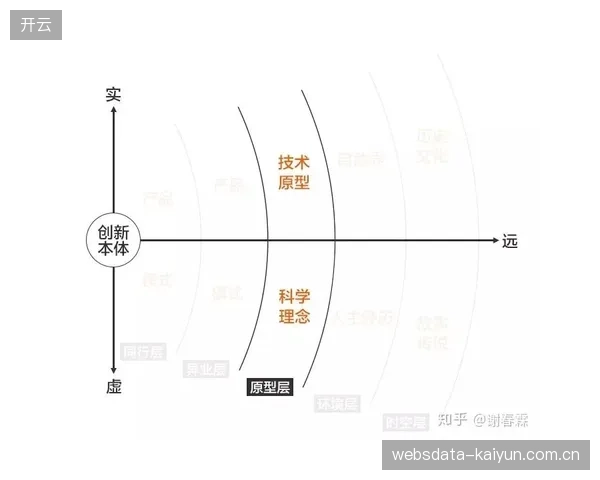 亚历山大以超高球权占有率主宰比赛，个人能力决定战局。