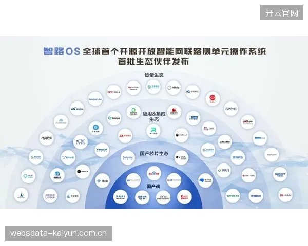 产业链伙伴联动技术供应商 共建体育内容生态优化数字底座